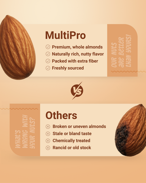 Multipro Almonds & Cashews Combo | 100% Natural | Premium Quality | No-Touch Packaging | 2 x 200g Packs