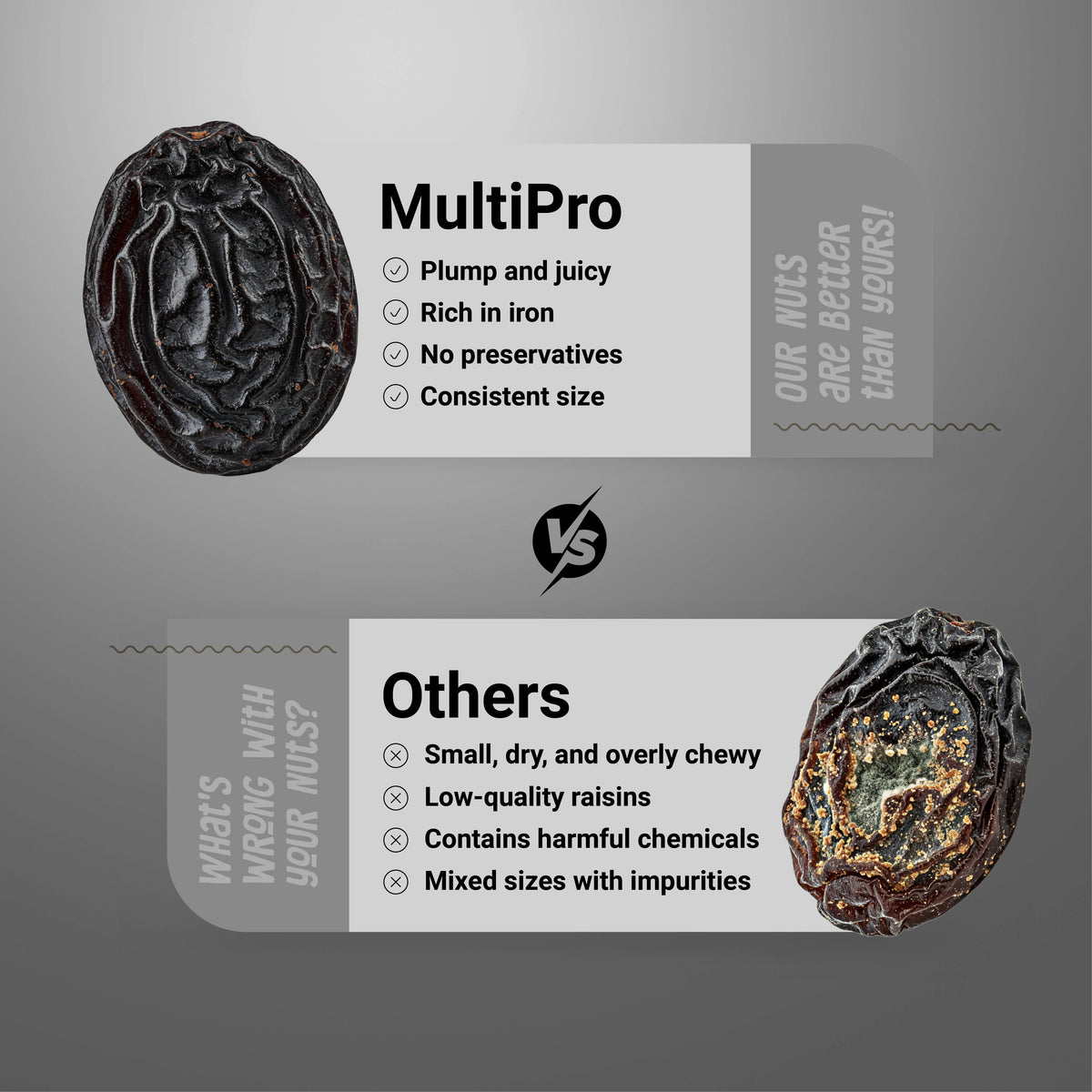 Multipro Afghan Black Raisins (Seedless) | 100% Natural | No-Touch Packaging | 200g