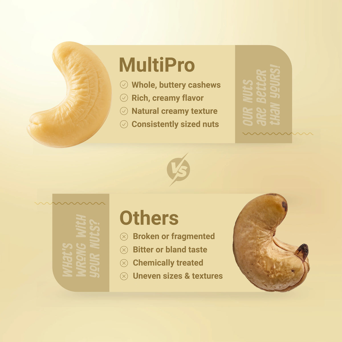 Multipro Almonds & Cashews Combo | 100% Natural | Premium Quality | No-Touch Packaging | 2 x 200g Packs