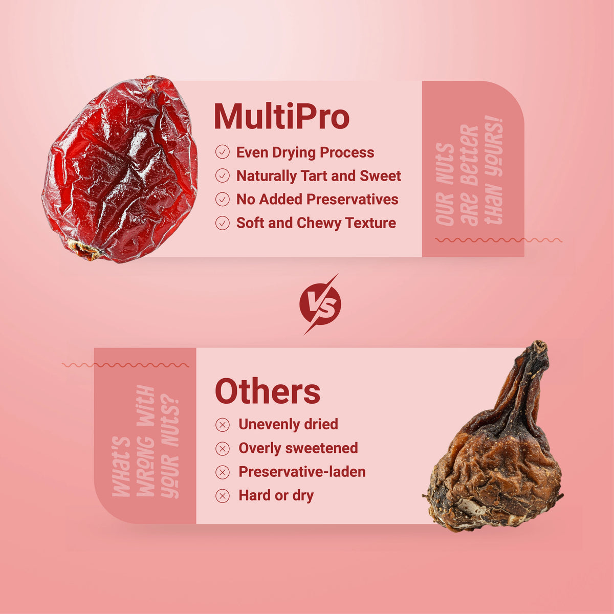 Multipro Sliced Dried Cranberries | 100% Natural | No-Touch Packaging | 200g