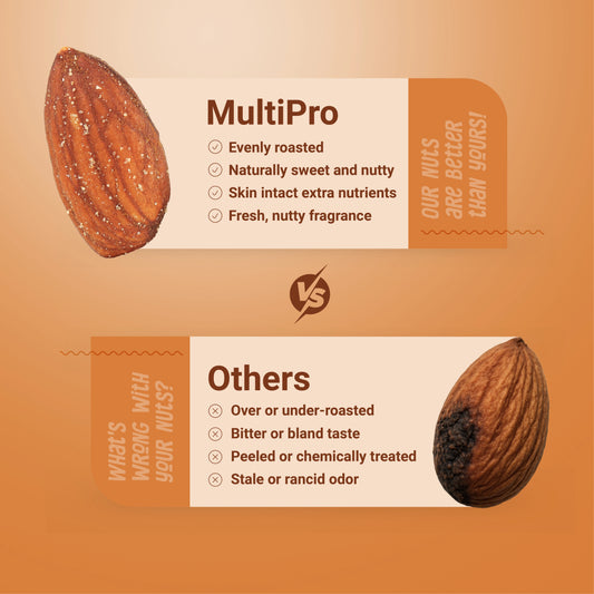Multipro Roasted Almonds & Cashews Combo | 100% Natural | Oven Roasted | No-Touch Packaging | 2 x 200g Packs