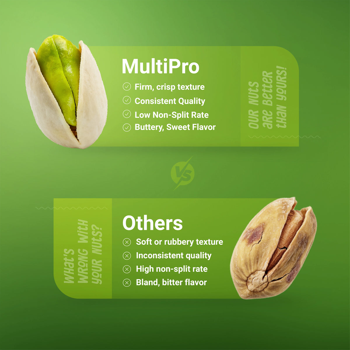 Multipro Premium Nut Combo | Roasted & Salted Pistachios, Cashews & Almonds | 100% Natural | No-Touch Packaging | 3 x 200g Packs