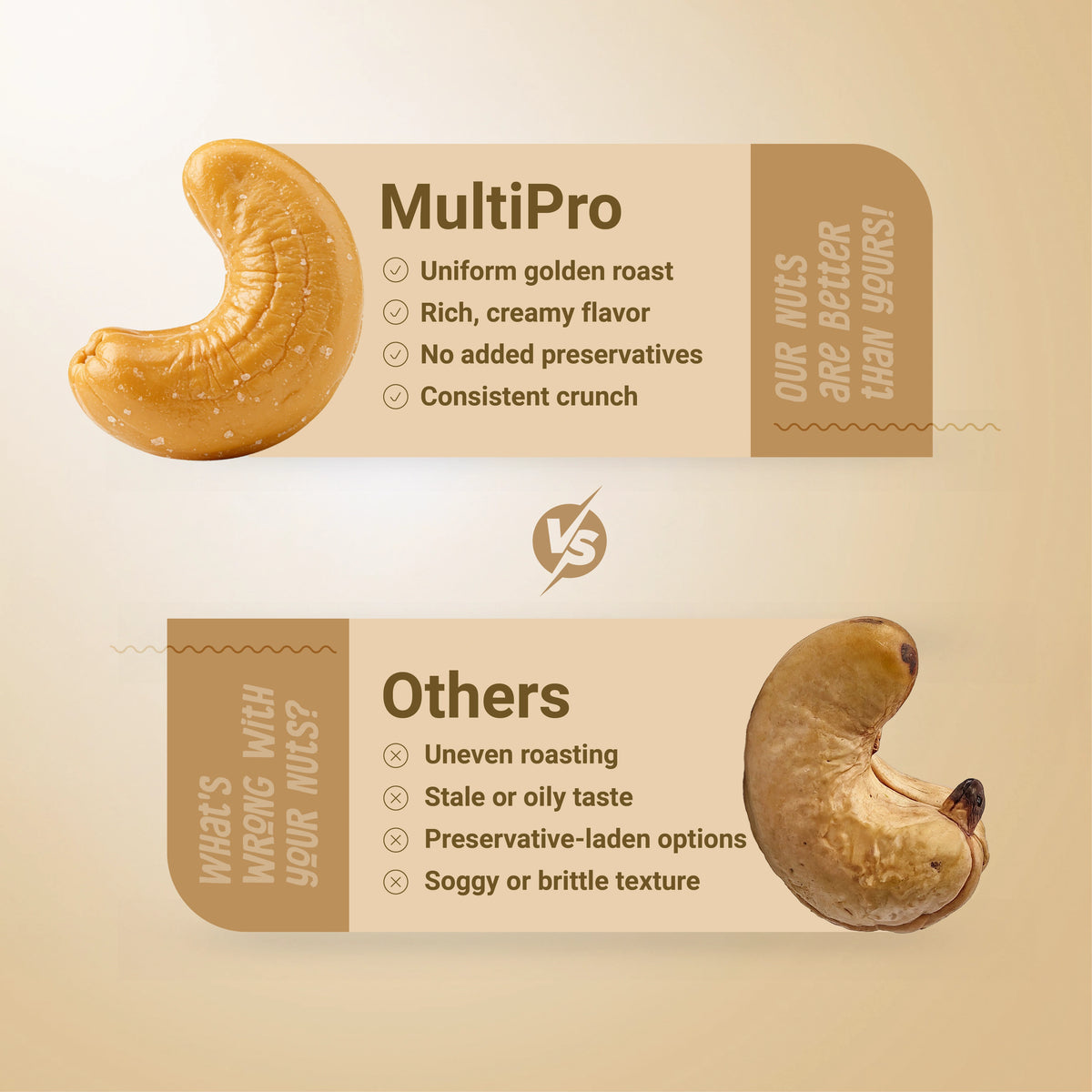 Multipro Roasted Almonds & Cashews Combo | 100% Natural | Oven Roasted | No-Touch Packaging | 2 x 200g Packs