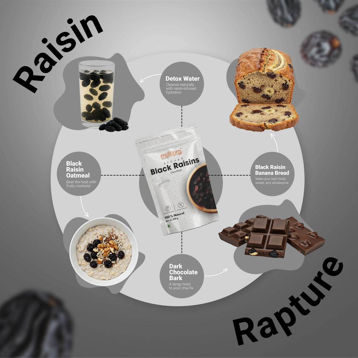 Multipro Afghan Black Raisins (Seedless) | 100% Natural | No-Touch Packaging | 200g