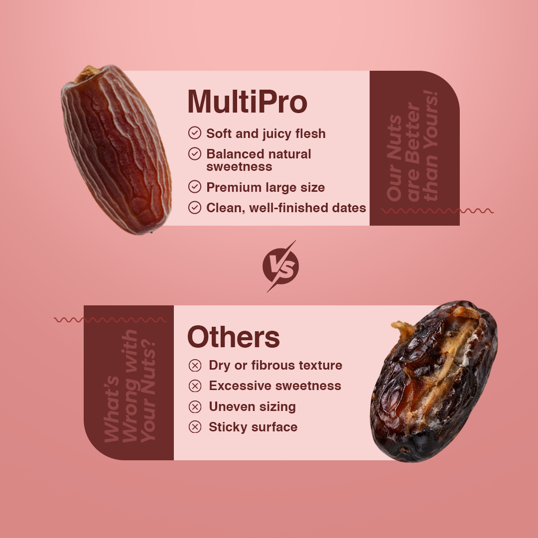 Kalmi Dates | Premium Quality | Naturally Sweet | No-Touch Packaging | 200g