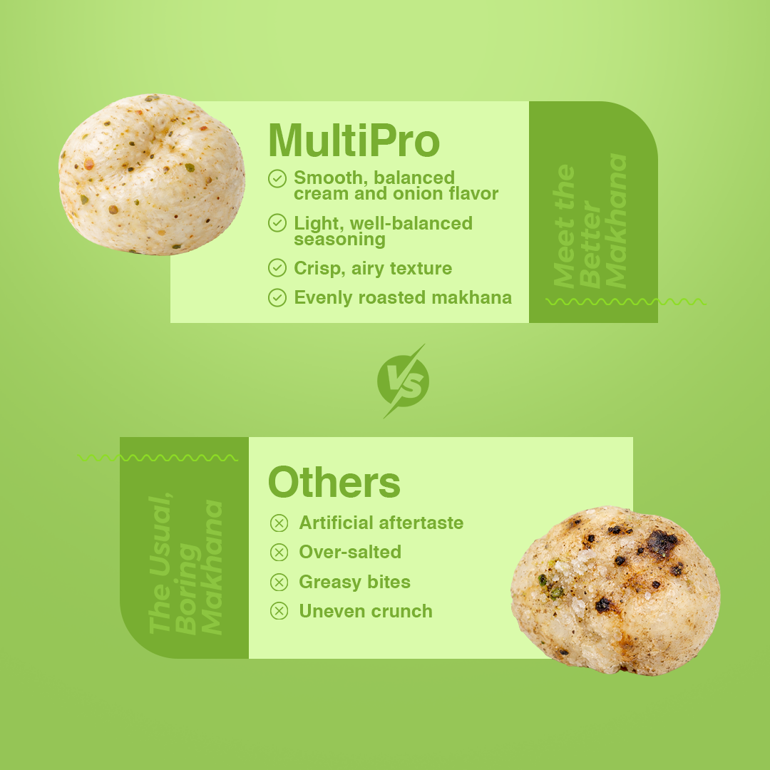 Cream & Onion Makhana | Rich & Savory | Oven Roasted | No-Touch Packaging | 70g