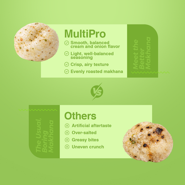 Cream & Onion Makhana | Rich & Savory | Oven Roasted | No-Touch Packaging | 70g